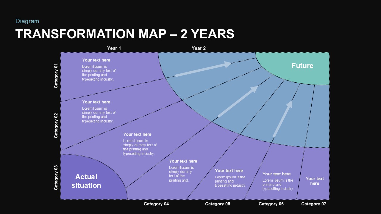 Transformation Map PowerPoint Template 2 year 2nd year valuation Dark Theme