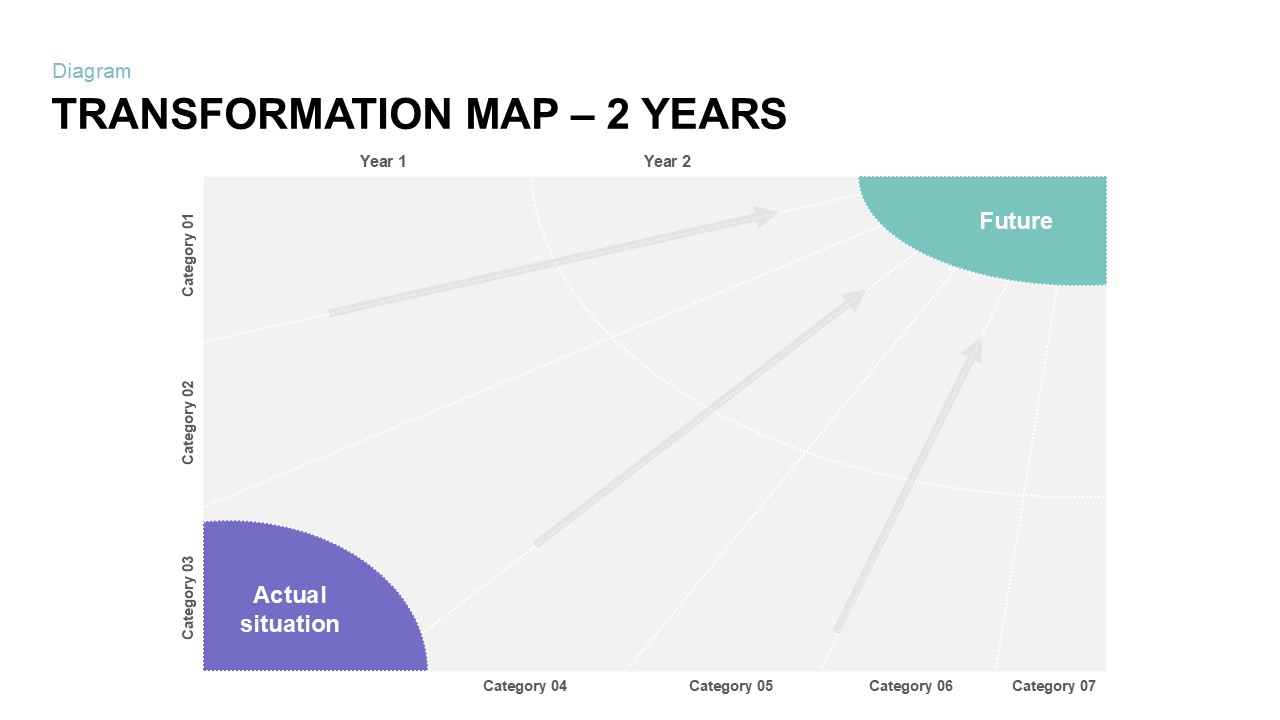 Transformation Map PowerPoint Template 2 year Actual situation