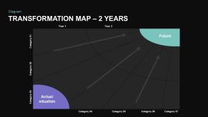 Transformation Map PowerPoint Template 2 year Actual situation Dark Theme