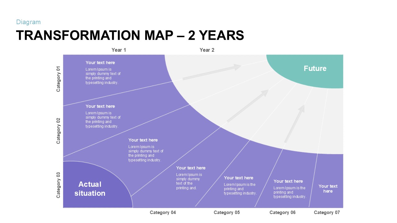 Transformation Map PowerPoint Template 2 years 1st year valuation