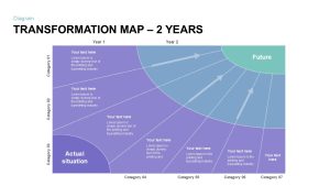 Transformation Map PowerPoint Template 2 years 2nd year valuation