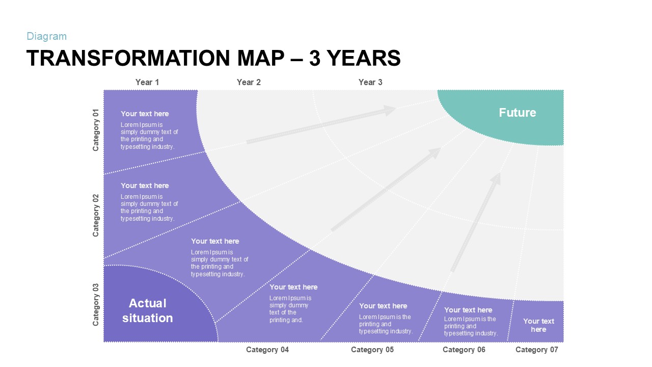 Transformation Map PowerPoint Template 3 year 1st year valuation