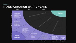 Transformation Map PowerPoint Template 3 year 1st year valuation Dark Theme