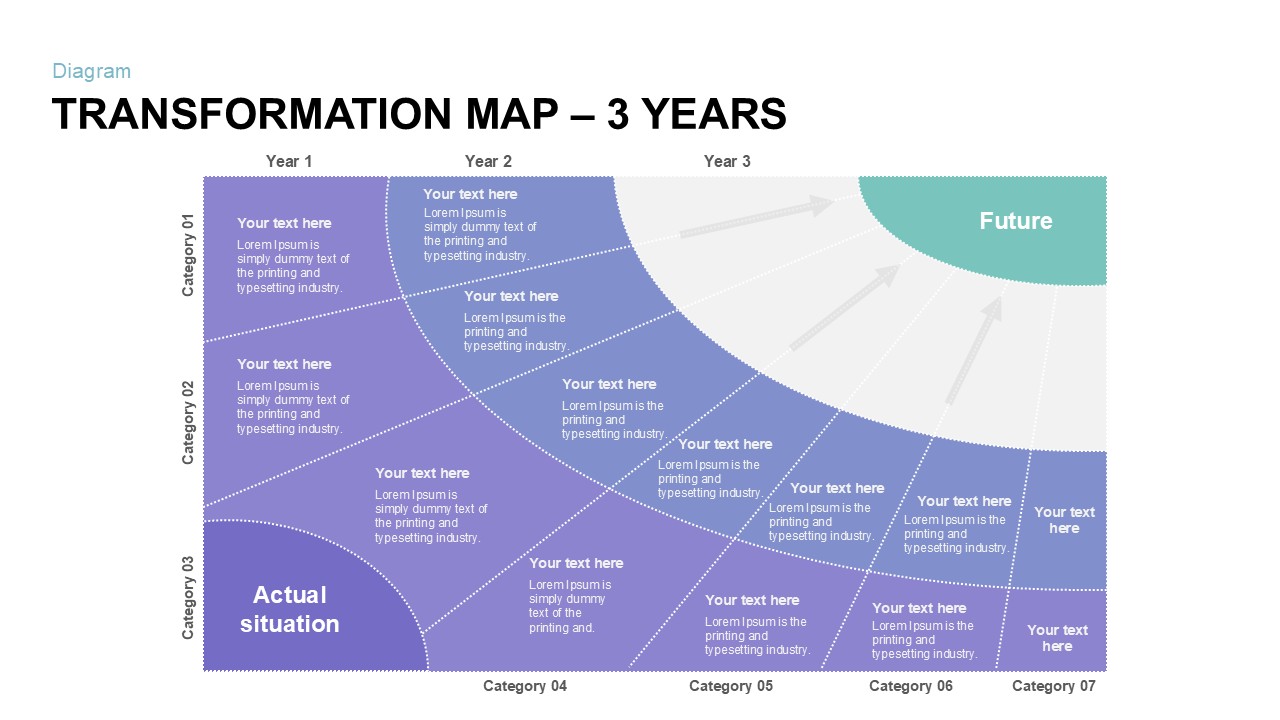 Transformation Map PowerPoint Template 3 year 2nd year valuation