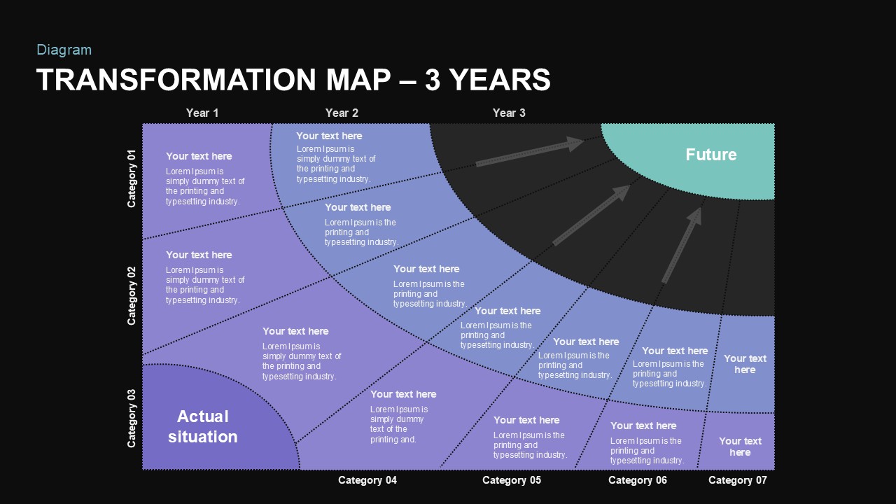 Transformation Map PowerPoint Template 3 year 2nd year valuation Dark Theme