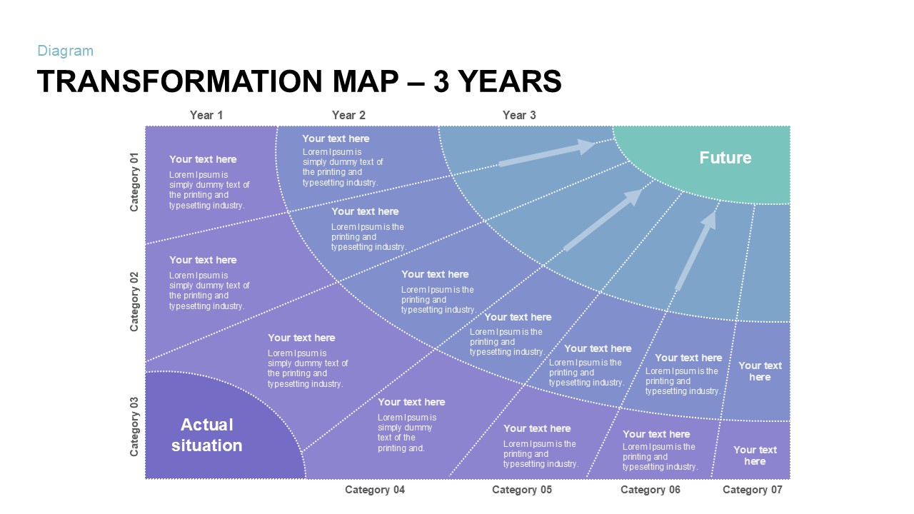 Transformation Map PowerPoint Template 3 year 3rd year valuation