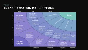 Transformation Map PowerPoint Template 3 year 3rd year valuation Dark Theme