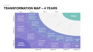 Transformation Map PowerPoint Template 4 year 2nd year valuation