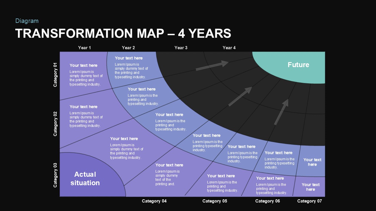 Transformation Map PowerPoint Template 4 year 2nd year valuation Dark Theme