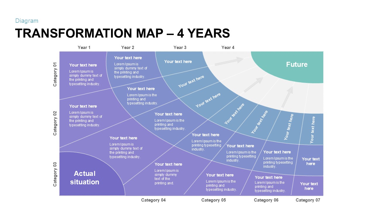 Transformation Map PowerPoint Template 4 year 3rd year valuation