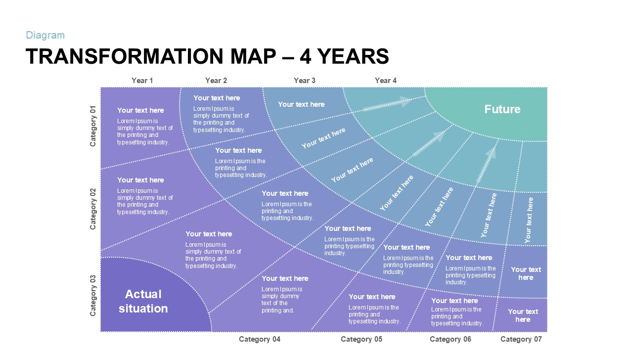 Transformation Map PowerPoint Template 4 year 4th year valuation