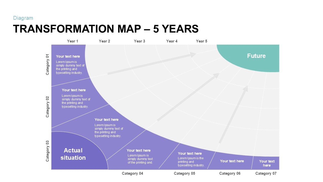 Transformation Map PowerPoint Template 5 year 1st year valuation