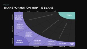 Transformation Map PowerPoint Template 5 year 1st year valuation Dark Theme