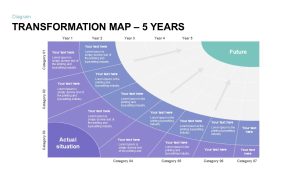 Transformation Map PowerPoint Template 5 year 2nd year valuation