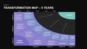 Transformation Map PowerPoint Template 5 year 2nd year valuation Dark Theme