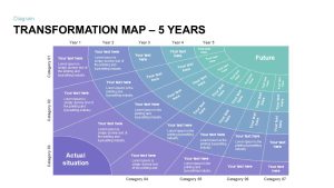 Transformation Map PowerPoint Template 5 year