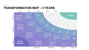 Transformation Map PowerPoint Template 5 year 3rd year valuation