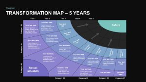 Transformation Map PowerPoint Template 5 year 3rd year valuation Dark Theme