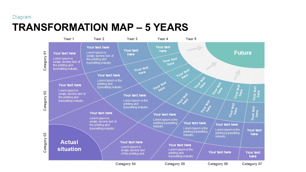 Transformation Map PowerPoint Template 5 year 4th year valuation