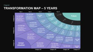 Transformation Map PowerPoint Template 5 year 4th year valuation Dark Theme