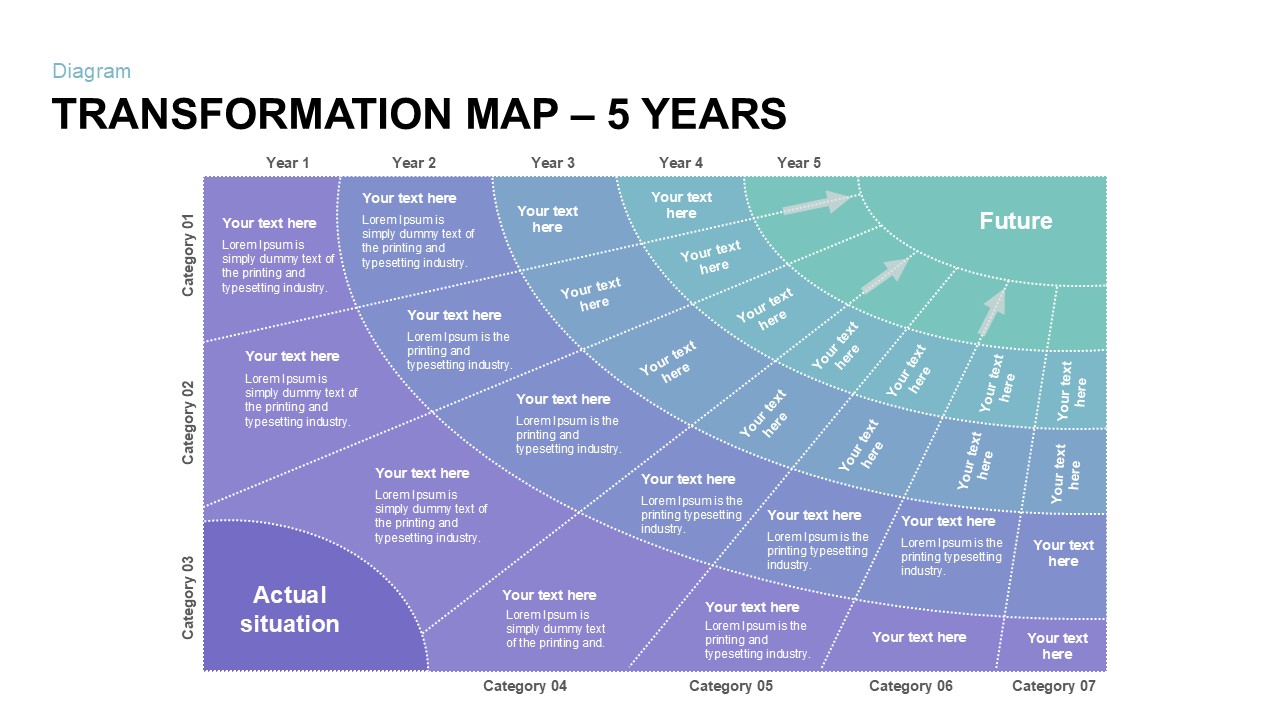 Transformation Map PowerPoint Template 5 year 5th year valuation