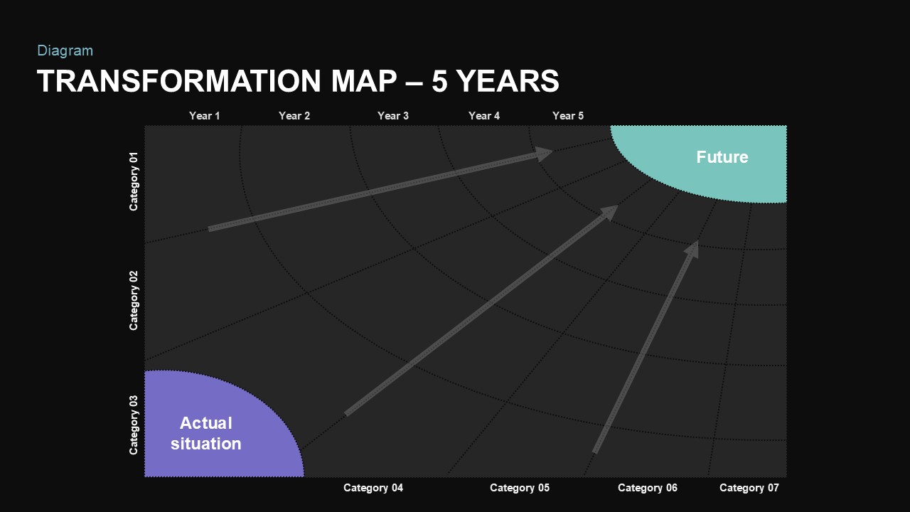 Transformation Map PowerPoint Template 5 year Actual situation Dark Theme