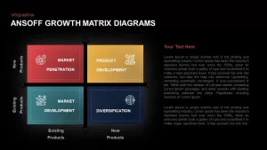 ansoff growth matrix powerpoint template