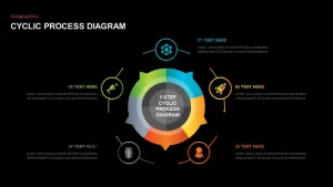 circular process diagram