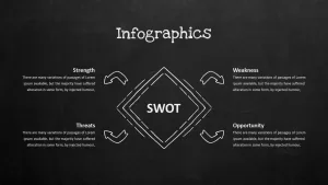 Blackboard Company Profile SWOT PowerPoint Template