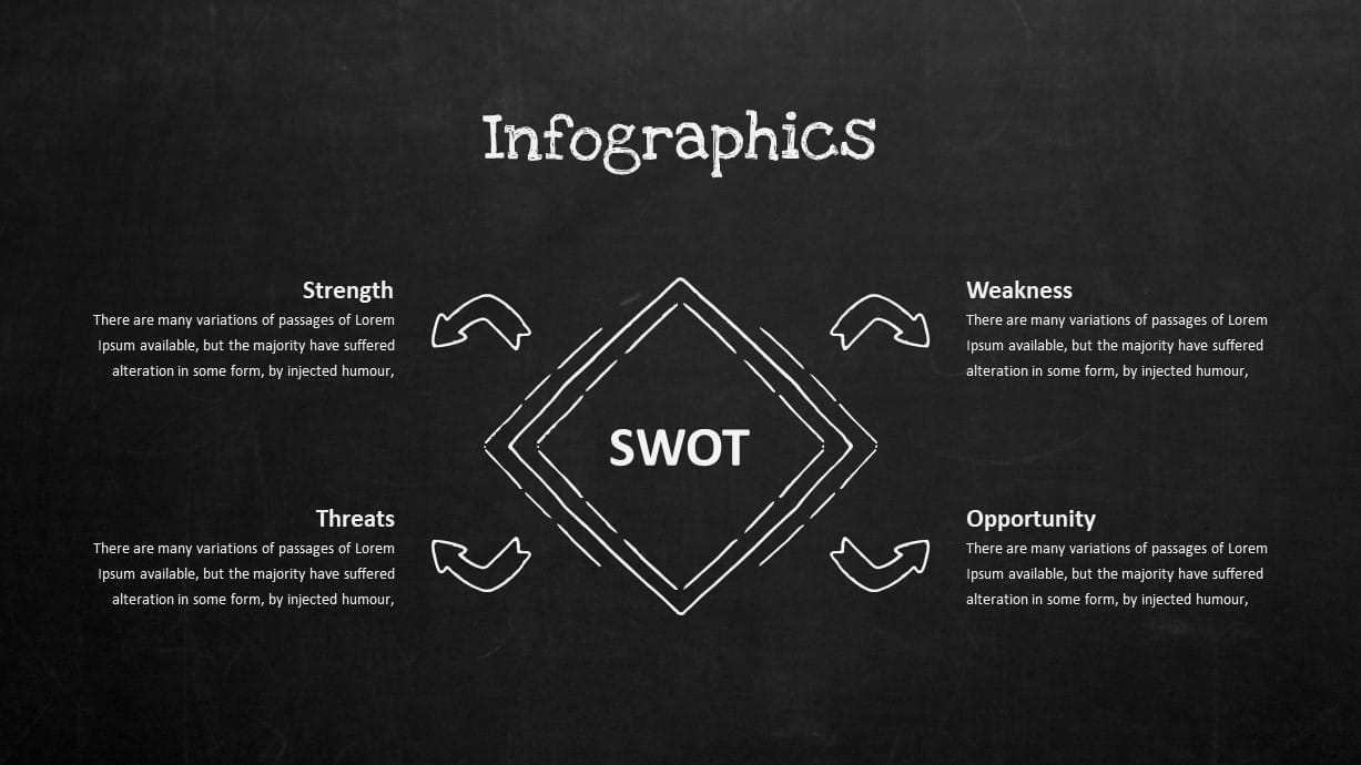 Sketched swot analysis template