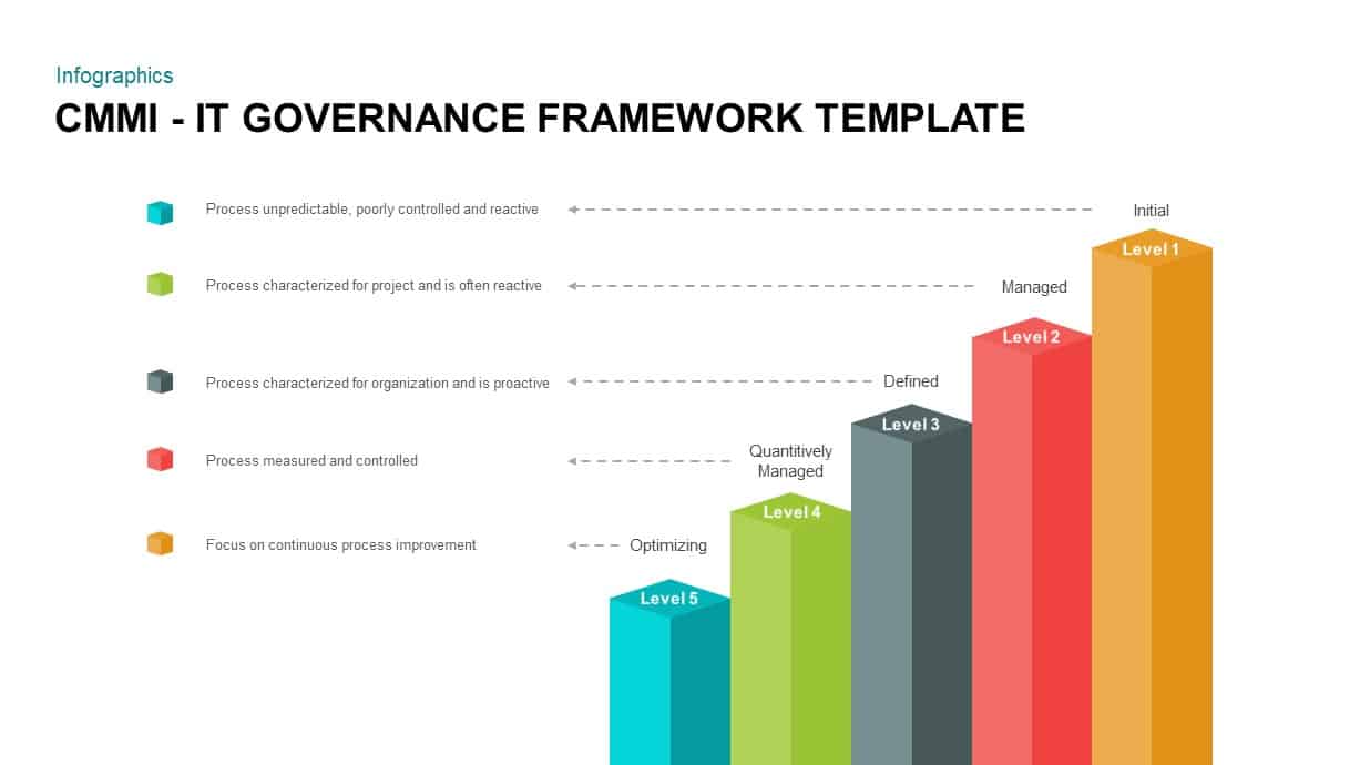 IT Governance Frameworks PowerPoint