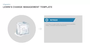 Lewin’s Change Management Model Ppt Refreeze Template