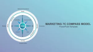 Marketing 7c Compass Model PowerPoint Template
