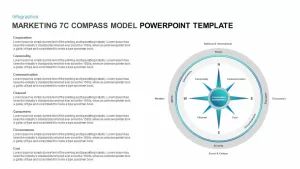 Marketing 7c Compass PowerPoint Model