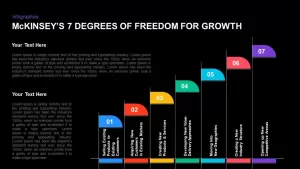 Mckinsey&#039;s Seven Degrees of Freedom for Growth