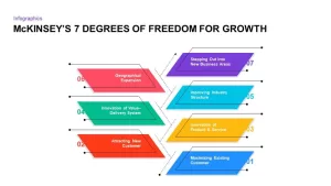 Mckinsey&#039;s 7 Degrees of Freedom for Growth PowerPoint