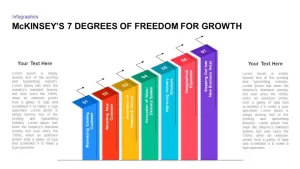 Mckinsey&#039;s 7 Degrees of Freedom for Growth Template