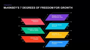 Mckinsey&#039;s Seven Degrees of Freedom for Growth PowerPoint Template