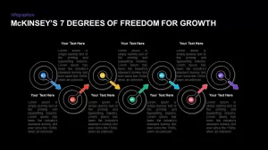 Mckinsey&#039;s Seven Degrees of Freedom for Growth Diagram