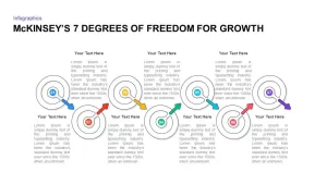 Mckinsey&#039;s Seven Degrees of Freedom for Growth Ppt