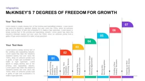 Mckinsey&#039;s Seven Degrees of Freedom for Growth PowerPoint Presentation Slide