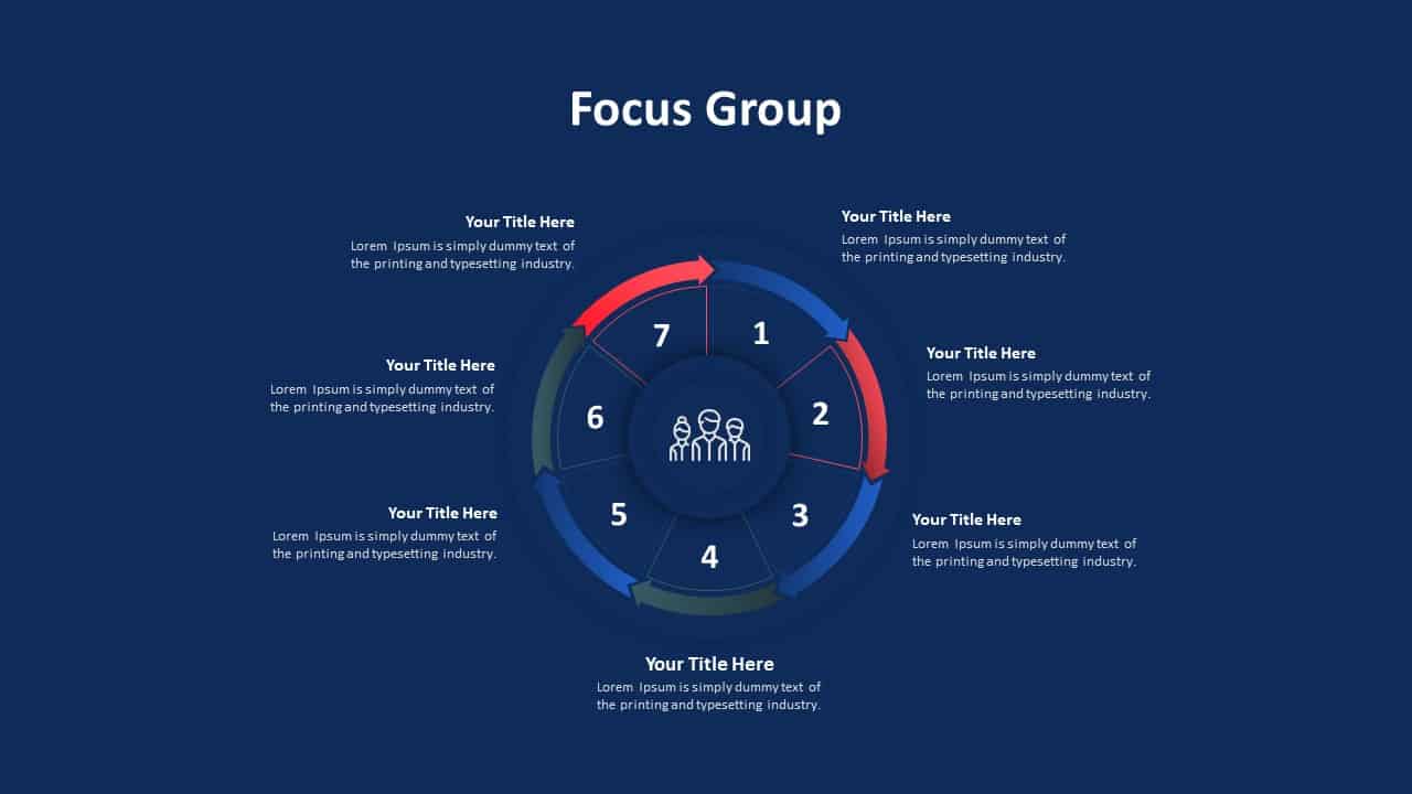 Requirements Analysis Ppt Focus Group