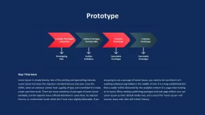 Requirements Analysis Ppt Prototype Template