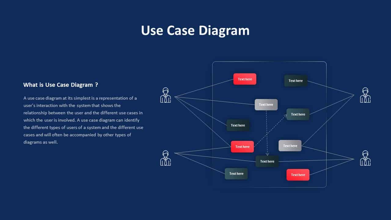 Requirements Analysis Ppt Use Case Diagram