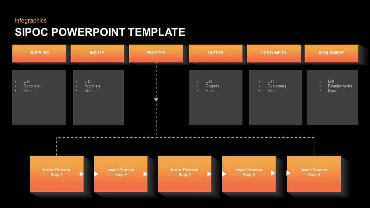 SIPOC Diagram Ppt Presentation