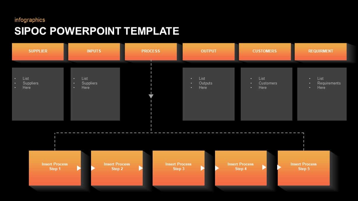 sipoc-diagram-powerpoint-template-slidebazaar