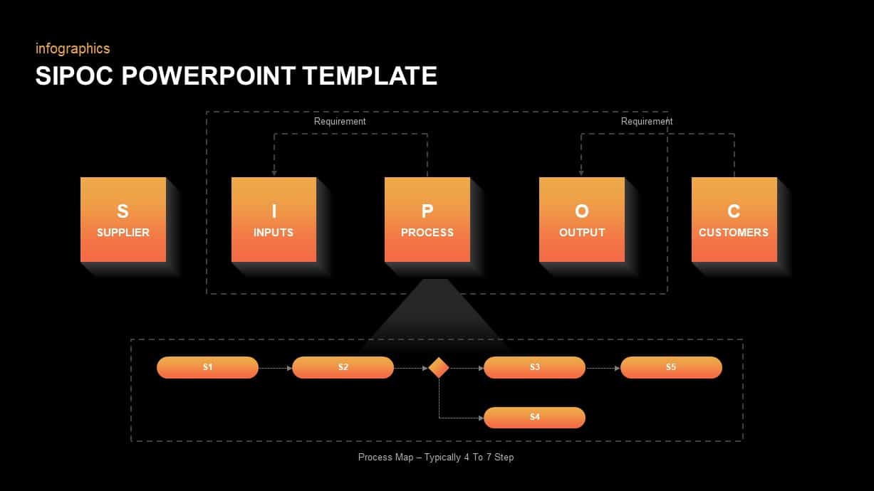 Sipoc Diagram Powerpoint Template Slidebazaar Sipoc Diagram Powerpoint Template Slidebazaar