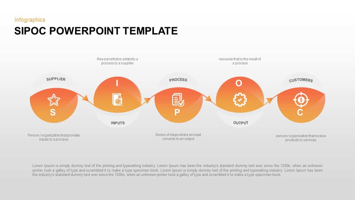 SIPOC Diagram PowerPoint Template Slidebazaar