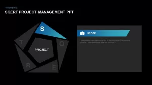 SQERT Project Management Model PowerPoint Template