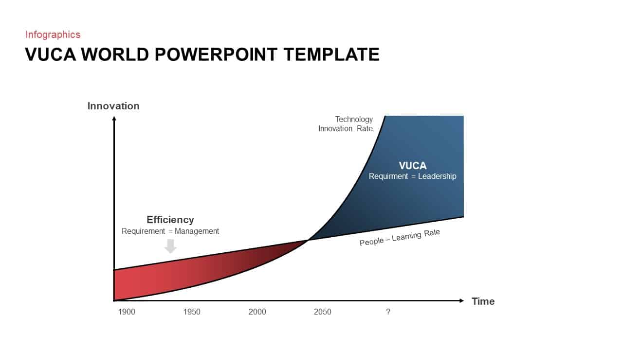 VUCA World PowerPoint Template chart